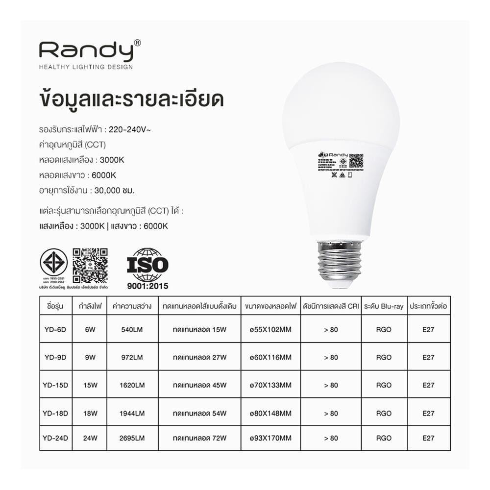 หลอด LED RANDY BULB 6 วัตต์ DAYLIGHT E27