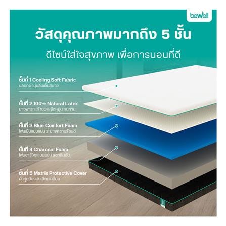 ที่นอนยางพารา 5 ฟุต สุญญากาศ BEWELL รุ่น RELIEF_5