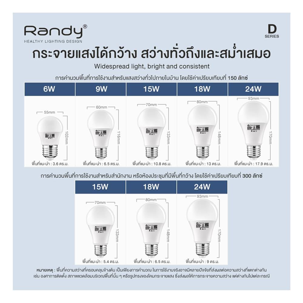 หลอด LED RANDY BULB 9 วัตต์ DAYLIGHT E27