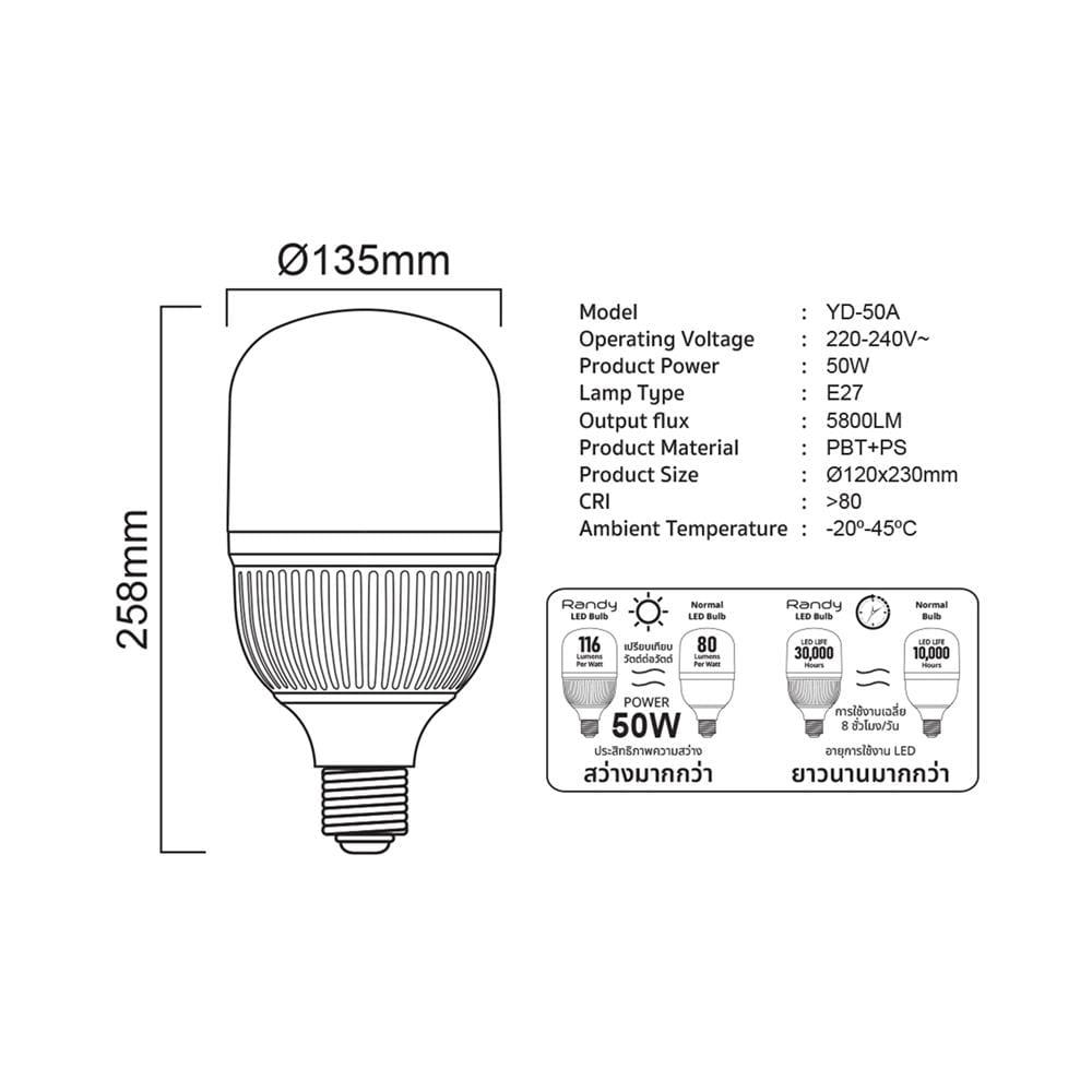 หลอด LED RANDY HIGH WATT 50 วัตต์ DAYLIGHT E27