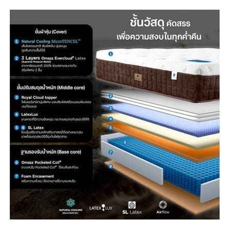 ที่นอนพ็อกเก็ตสปริง 3.5 ฟุต OMAZZ รุ่น FENTOUS พร้อมชุดเครื่องนอน 6 ชิ้น_4