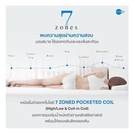 ที่นอนพ็อกเก็ตสปริง 5 ฟุต OMAZZ รุ่น FENTOUS พร้อมชุดเครื่องนอน 8 ชิ้น_14