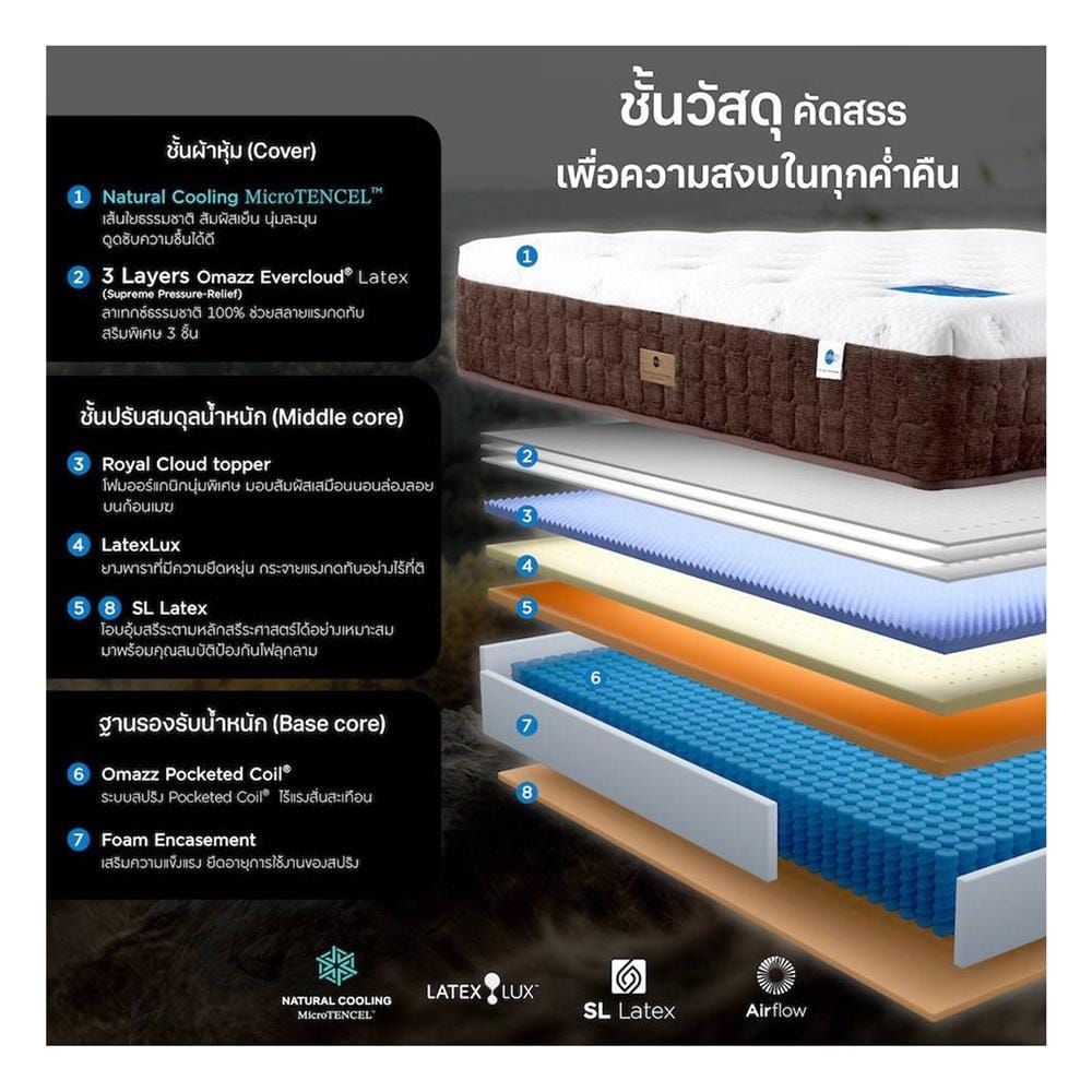 ที่นอนพ็อกเก็ตสปริง 6 ฟุต OMAZZ รุ่น FENTOUS พร้อมชุดเครื่องนอน 8 ชิ้น