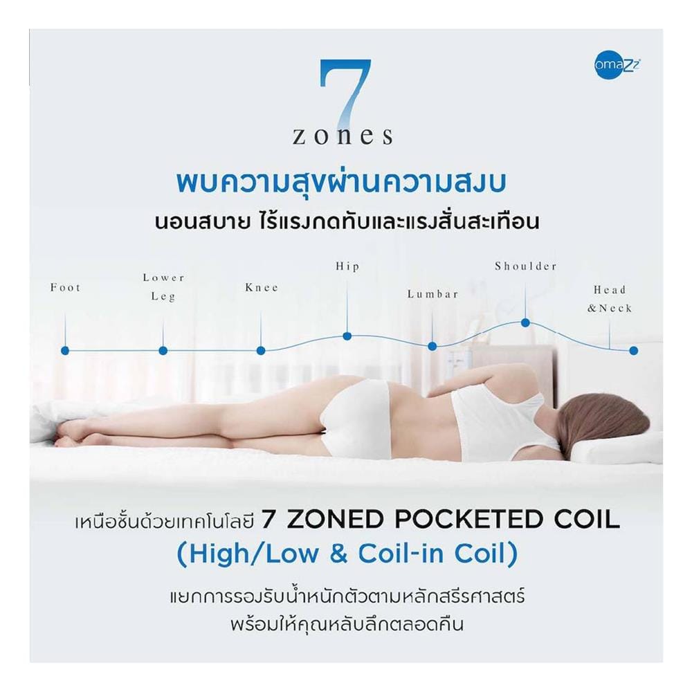 ที่นอนพ็อกเก็ตสปริง 5 ฟุต OMAZZ รุ่น FINCHLEY พร้อมชุดเครื่องนอน 8 ชิ้น