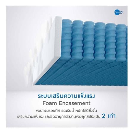 ที่นอนพ็อกเก็ตสปริง 5 ฟุต OMAZZ รุ่น FINCHLEY พร้อมชุดเครื่องนอน 8 ชิ้น_5