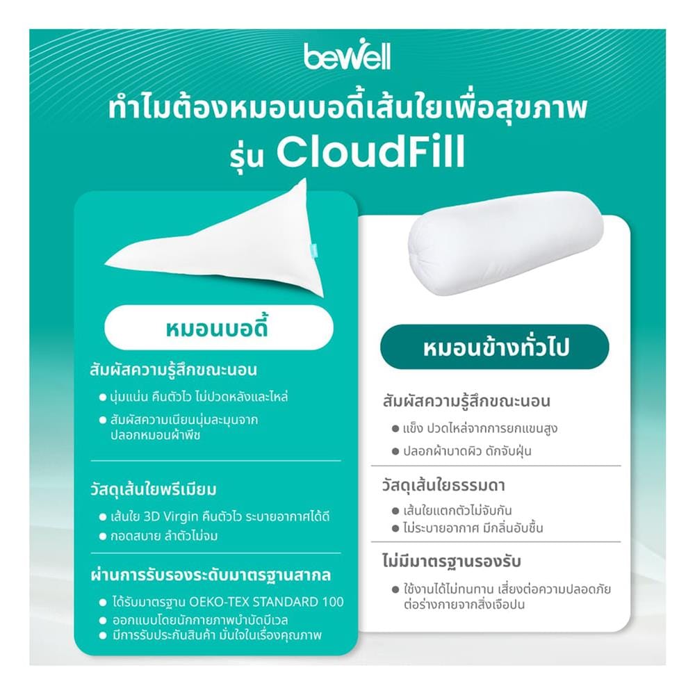 หมอน BODY ใยสังเคราะห์ BEWELL 40x150x25 ซม. สีขาว