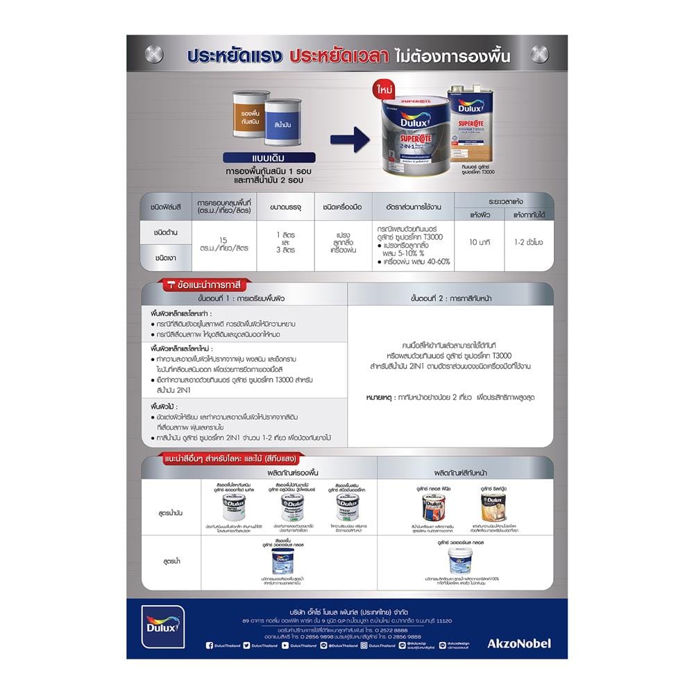 สีน้ำมันผสมรองพื้น ชนิดด้าน DULUX SUPERCOTE 2-IN-1 F1004 สีเทา 3 ลิตร