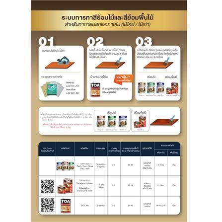 สีย้อมไม้ ชนิดกึ่งเงา TOA WOODSTAIN ULTIMATE US05 สีวอลนัท 1/4 แกลลอน_10
