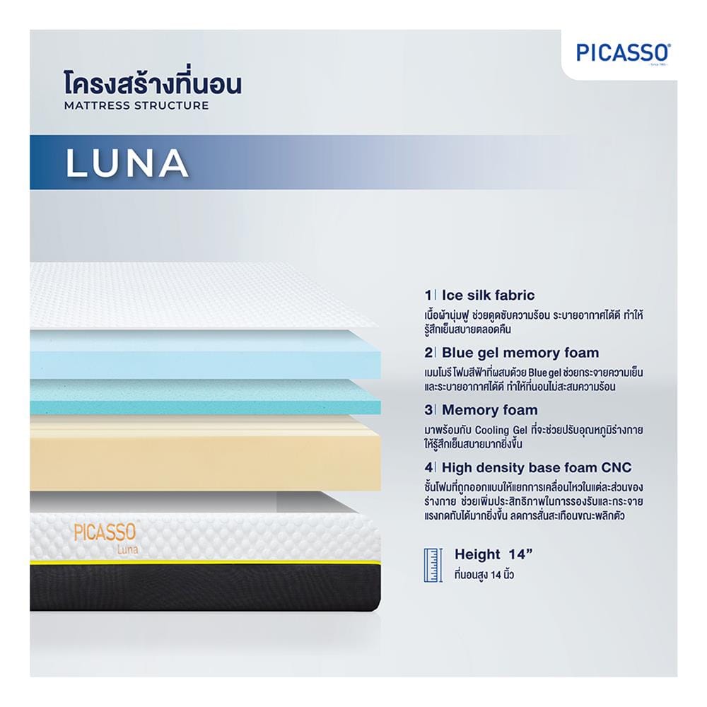 ที่นอนเมมโมรี่โฟม 3.5 ฟุต PICASSO รุ่น LUNA พร้อมชุดเครื่องนอน 7 ชิ้น