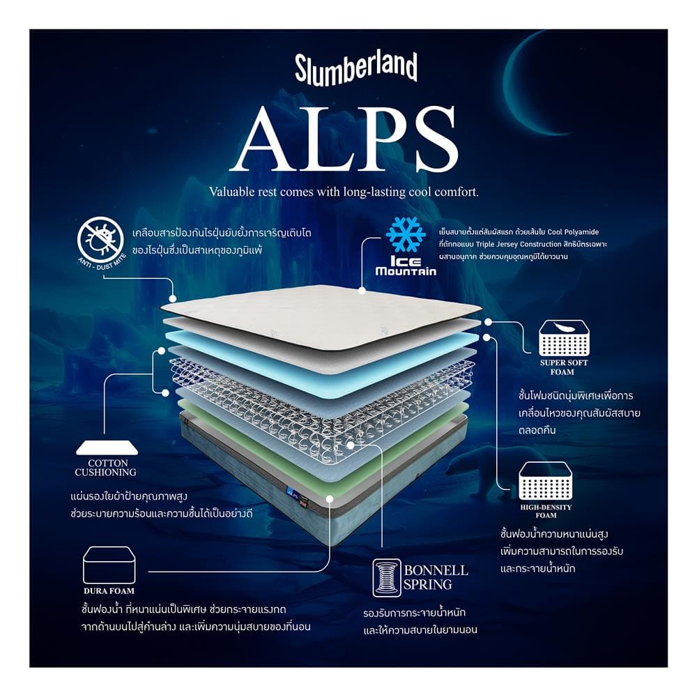 ที่นอนสปริง 6 ฟุต SLUMBERLAND รุ่น ALPS