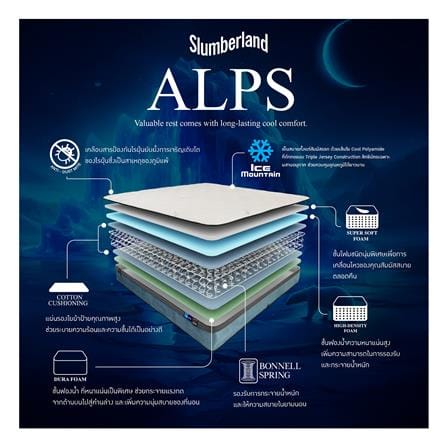 ที่นอนสปริง 3.5 ฟุต SLUMBERLAND รุ่น ALPS_6