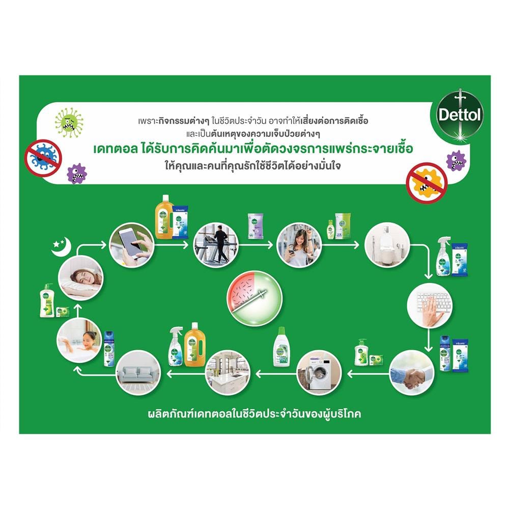 สบู่ก้อน DETTOL ไอซ์ซี่ ครัช 60 กรัม (แพ็ก 4 ชิ้น)