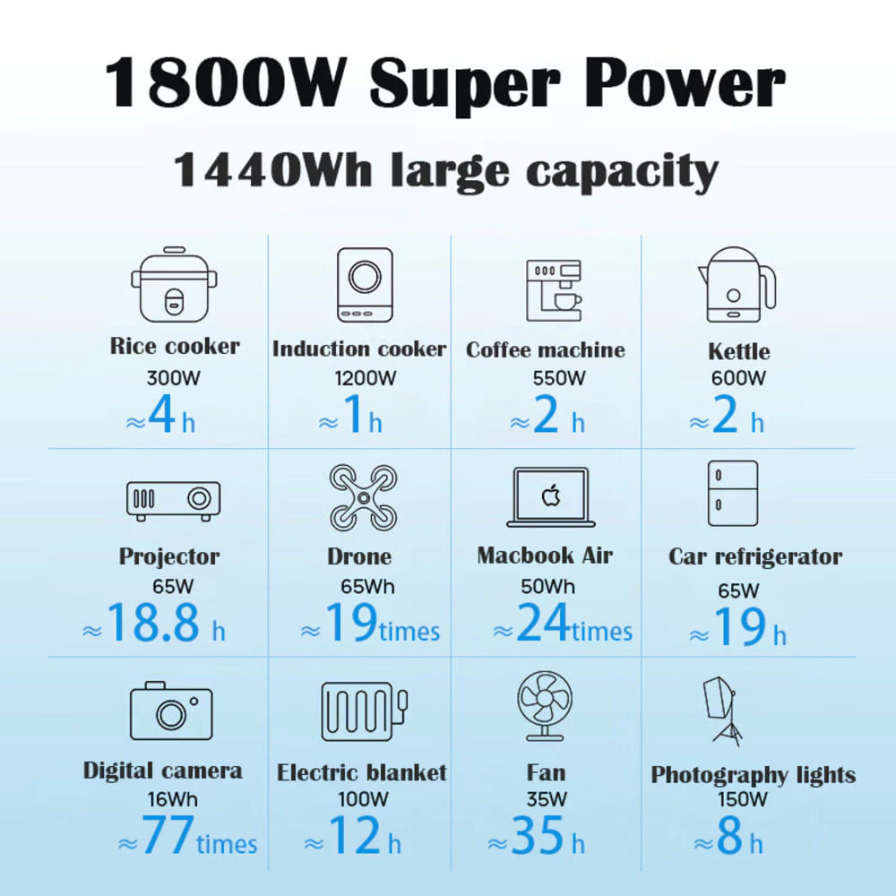 POWER BOX BLUETTI AC180P 1800 วัตต์ สีดำ