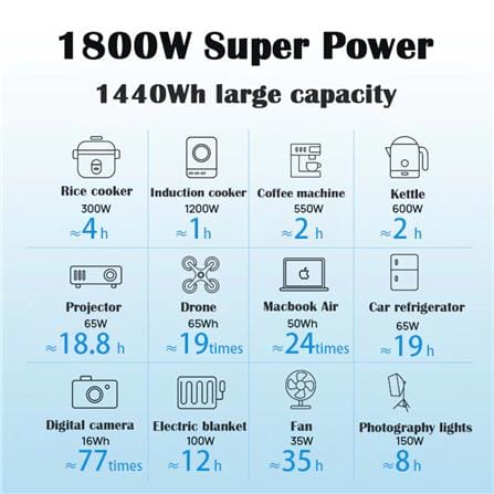 POWER BOX BLUETTI AC180P 1800 วัตต์ สีดำ_12