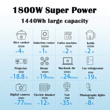 POWER BOX BLUETTI AC180P 1800 วัตต์ สีดำ_12
