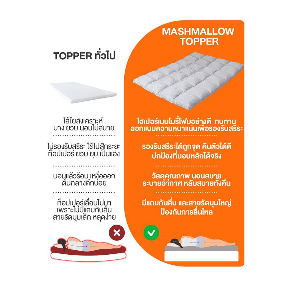 แผ่นรองนอน 6 ฟุต ERGOTREND MARSH MALLOW