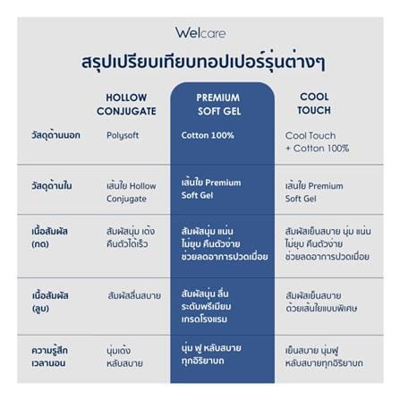 แผ่นรองนอน 3.5 ฟุต WELCARE PREMIUM SOFTGEL_4