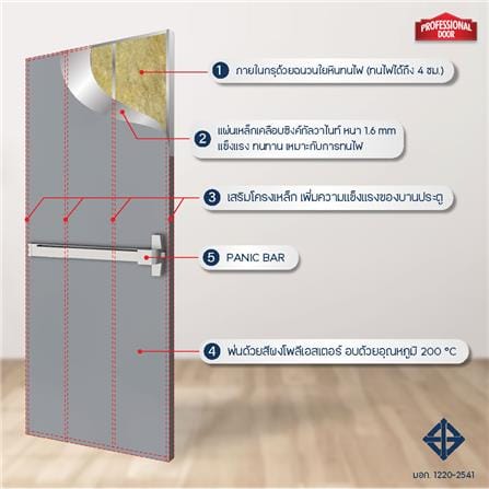 ชุดประตูเหล็กทนไฟ PROFESSIONAL DOOR FD1G 86.4x204.8 ซม. สีเทา (เปิดด้านขวา ออกด้านนอก)_4
