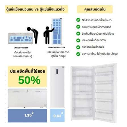 ตู้แช่แนวตั้ง SANDEN SFN-700 24.7 คิว สีขาว_5
