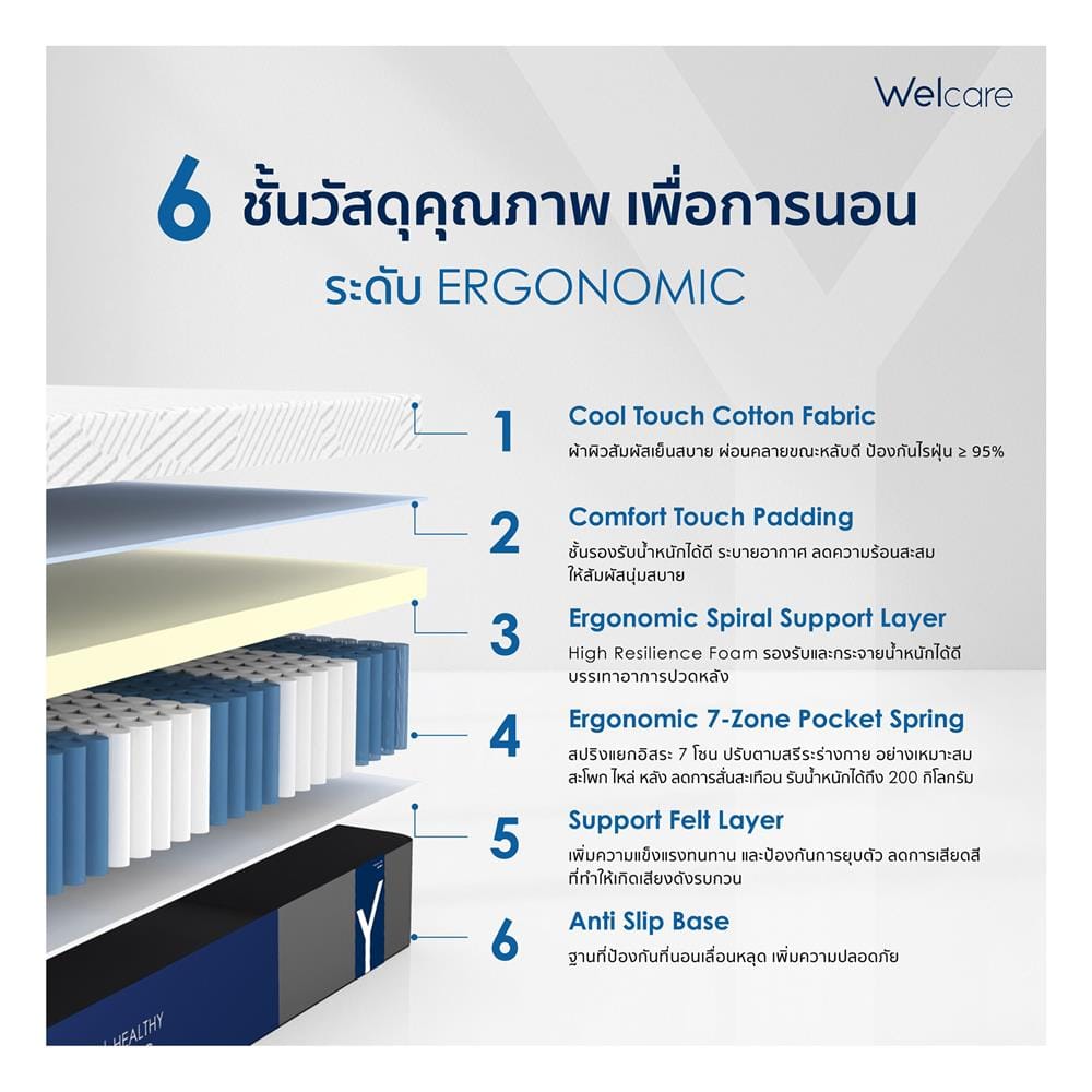 ที่นอนพ็อกเก็ตสปริง 3.5 ฟุต สุญญากาศ WELCARE รุ่น MODEL Y
