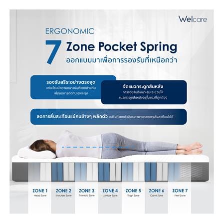 ที่นอนพ็อกเก็ตสปริง 3.5 ฟุต สุญญากาศ WELCARE รุ่น MODEL Y_4