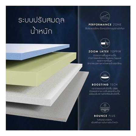 ที่นอนสปริง 6 ฟุต DUNLOPILLO รุ่น DREAM POWER พร้อมชุดเครื่องนอน 11 ชิ้น_7