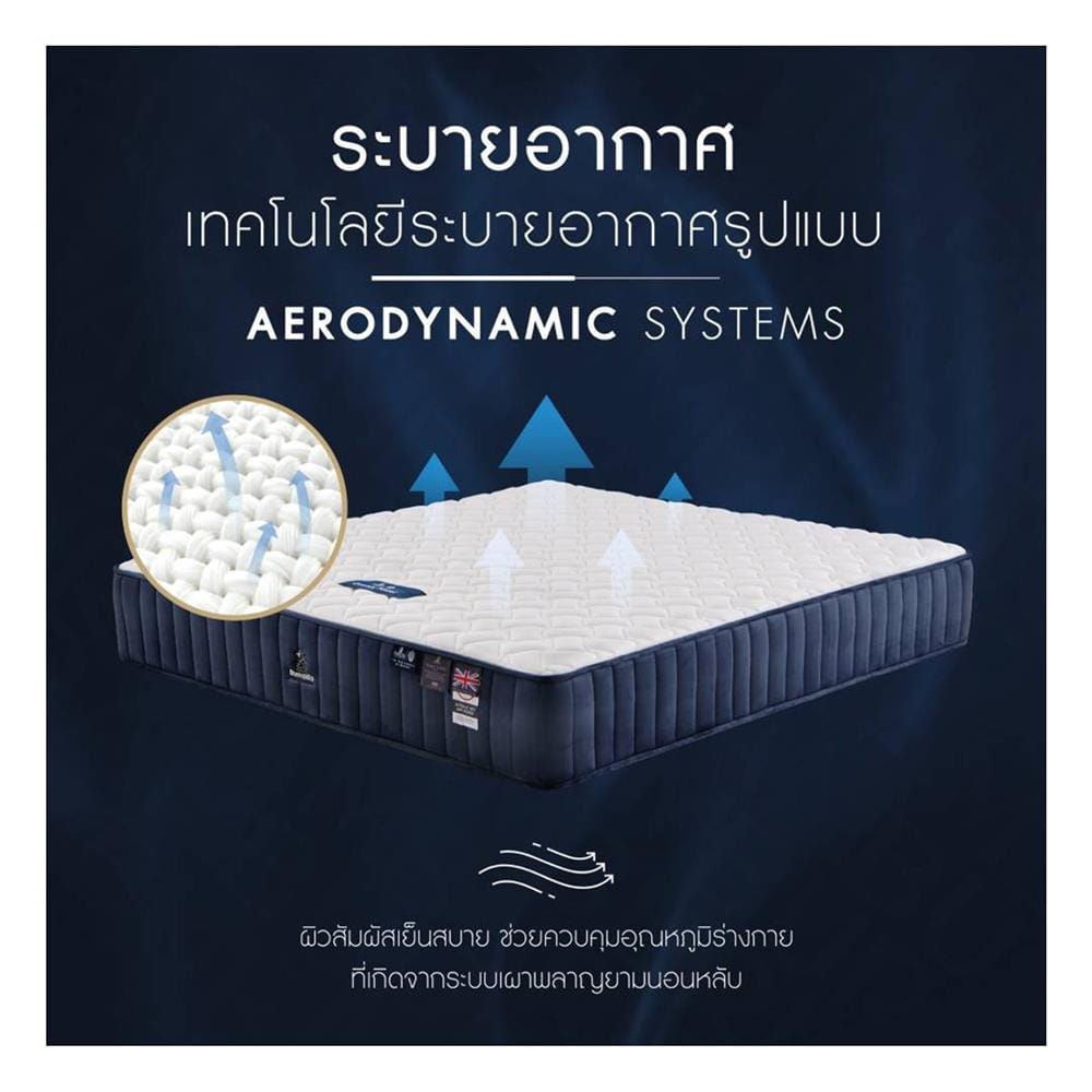 ที่นอนสปริง 3.5 ฟุต DUNLOPILLO รุ่น DREAM POWER พร้อมชุดเครื่องนอน 7 ชิ้น