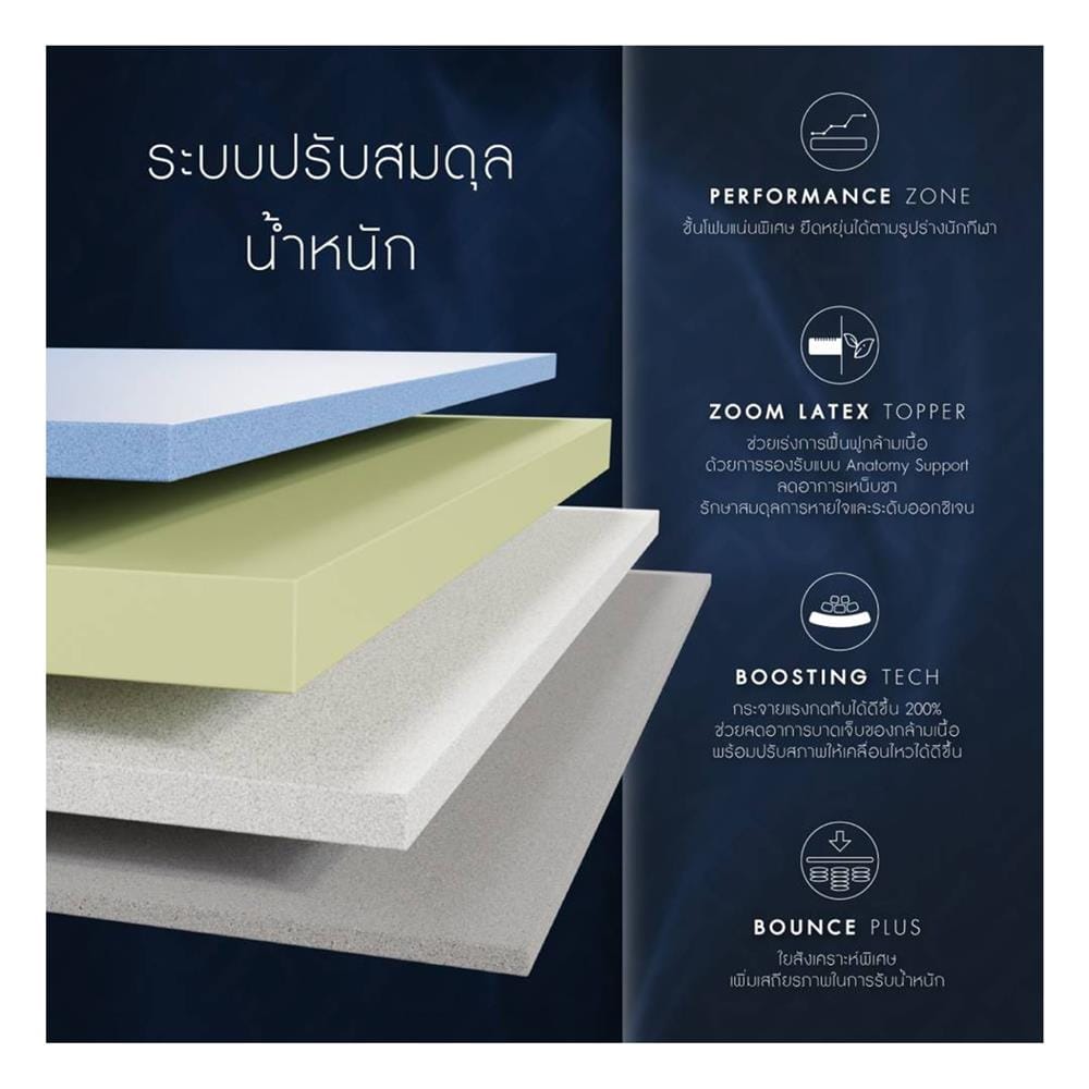 ที่นอนสปริง 3.5 ฟุต DUNLOPILLO รุ่น DREAM POWER พร้อมชุดเครื่องนอน 7 ชิ้น