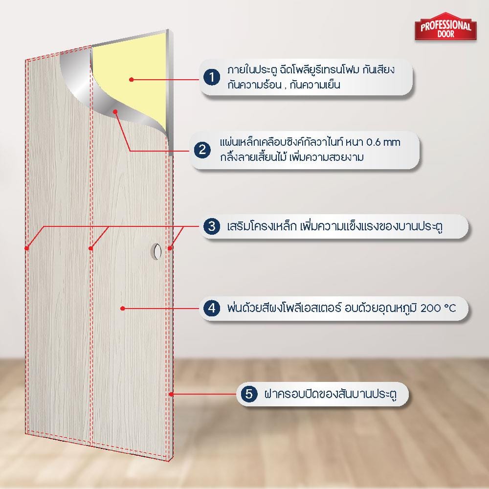 ชุดประตูภายในเหล็ก เจาะลูกบิด PROFESSIONAL DOOR FR2LG+D241 96.4x203.5 ซม. สีเทา (เปิดด้านซ้าย ออกด้านนอก)