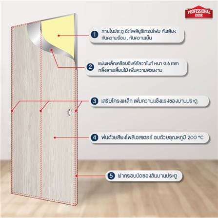 ชุดประตูภายในเหล็ก เจาะลูกบิด PROFESSIONAL DOOR FR2LG+D241 96.4x203.5 ซม. สีเทา (เปิดด้านซ้าย ออกด้านนอก)_5