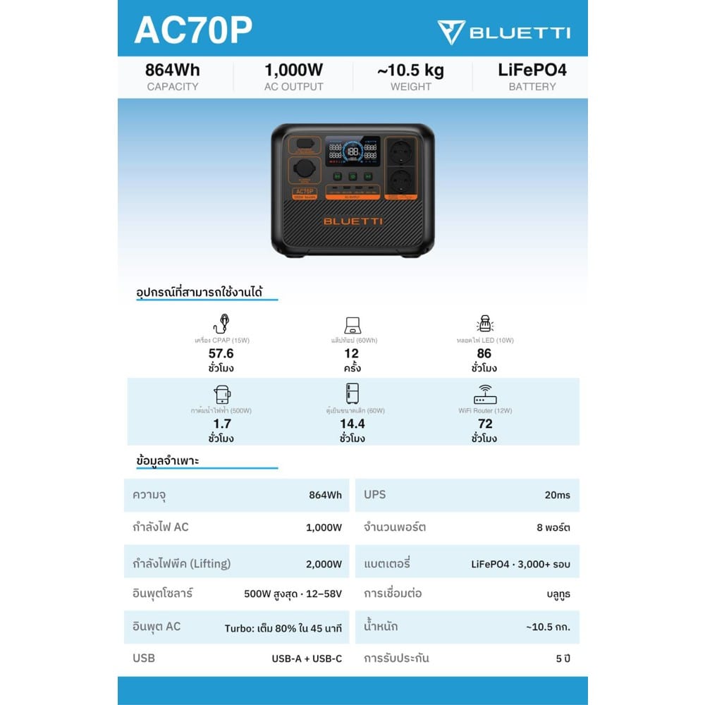 POWER BOX BLUETTI AC70P 1000 วัตต์ สีดำ