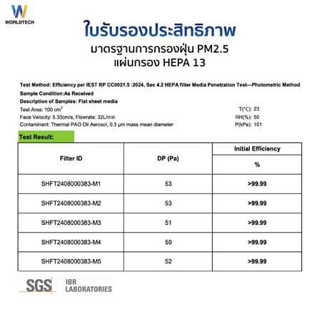 เครื่องฟอกอากาศ 90 ตร.ม. WORLDTECH WT-AP5110 สีขาว_6