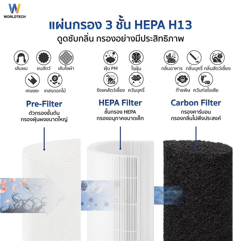 เครื่องฟอกอากาศ 70 ตร.ม. WORLDTECH WT-AP3408A สีขาว