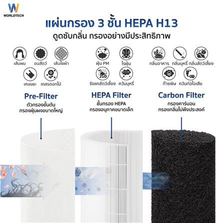 เครื่องฟอกอากาศ 70 ตร.ม. WORLDTECH WT-AP3408A สีขาว_3