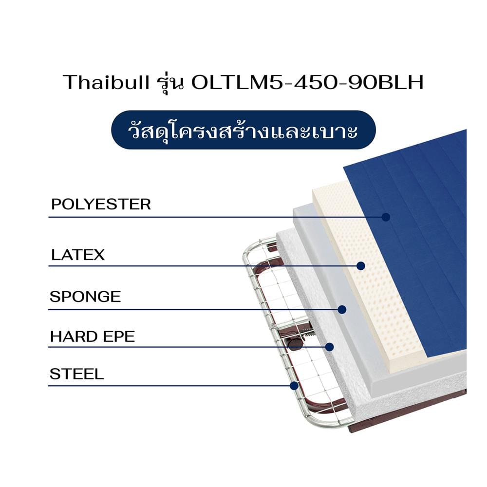 เตียงไฟฟ้า THAIBULL OLTLM5-450-90BLH สีน้ำเงิน
