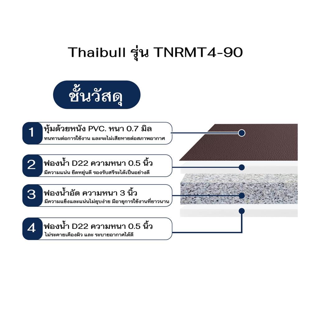 ที่นอนฟองน้ำอัด THAIBULL รุ่น TNRMT4-90  สี BROWN