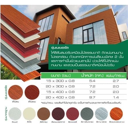 ไม้ฝา DURAONE 15x300x0.8 ซม. สีคอปเปอร์บราวน์_2