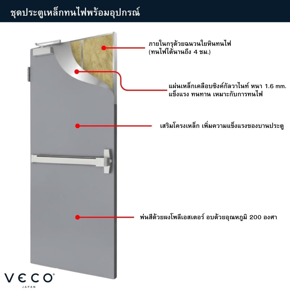ชุดประตูเหล็กทนไฟ VECO 100x200 ซม. สีเทา (เปิดด้านขวา ออกด้านนอก)