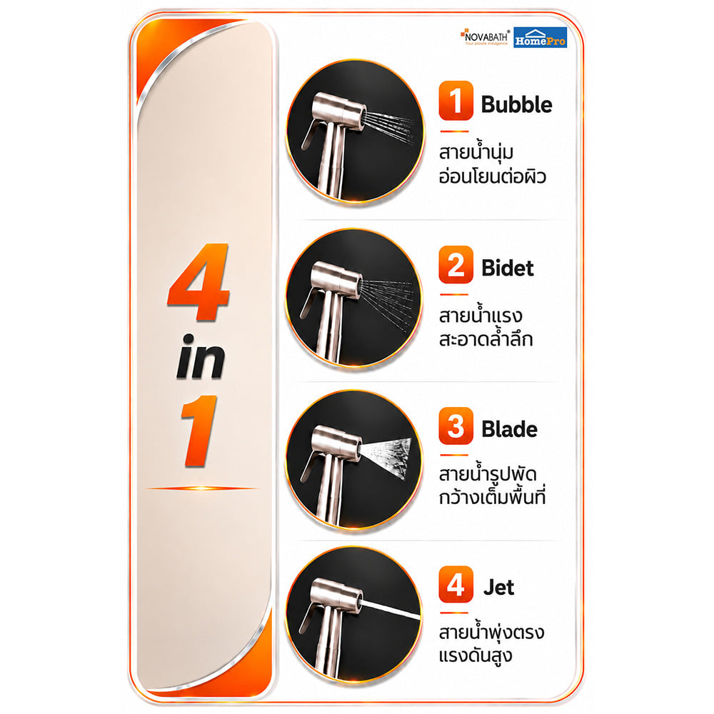 สายฉีดชำระสเตนเลสครบชุด NOVABATH NVB-SY021S