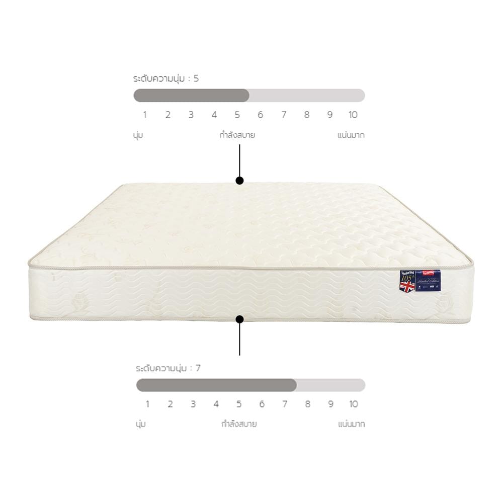 ที่นอนสปริง 5 ฟุต SLUMBERLAND รุ่น LIMITED EDITION
