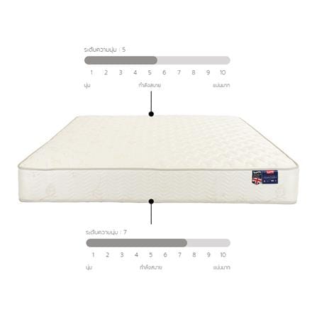ที่นอนสปริง 5 ฟุต SLUMBERLAND รุ่น LIMITED EDITION_7
