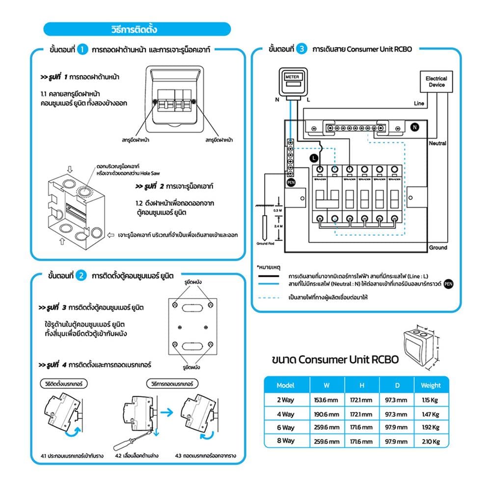 ชุดตู้คอนซูมเมอร์ยูนิต 6 ช่อง 50 แอมป์ พร้อมกันดูด RCBO RACER DEFENDER