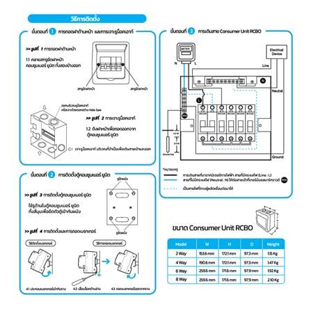 ชุดตู้คอนซูมเมอร์ยูนิต 8 ช่อง 50 แอมป์ พร้อมกันดูด RCBO RACER DEFENDER_5