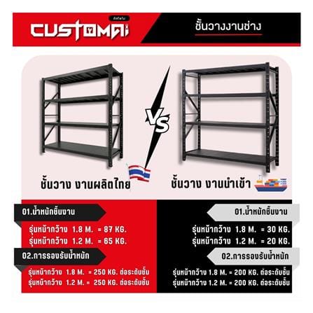 ชั้นเหล็ก 4 ชั้น CUSTOMAI COMBO SET PEG SIZE XL 1.2 เมตร สีน้ำเงิน/ดำ_8