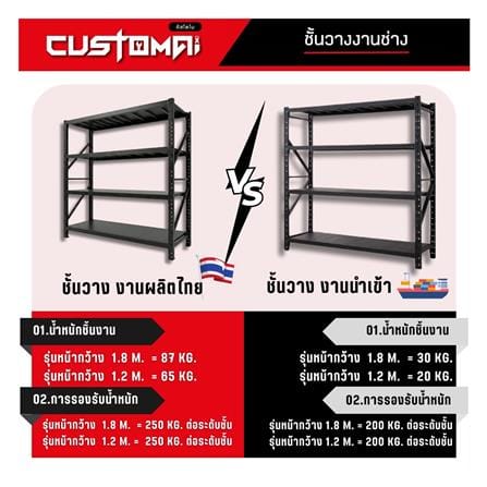ชั้นเหล็ก 4 ชั้น CUSTOMAI COMBO SET PEG SIZE XL 1.8 เมตร สีแดง/ดำ_7