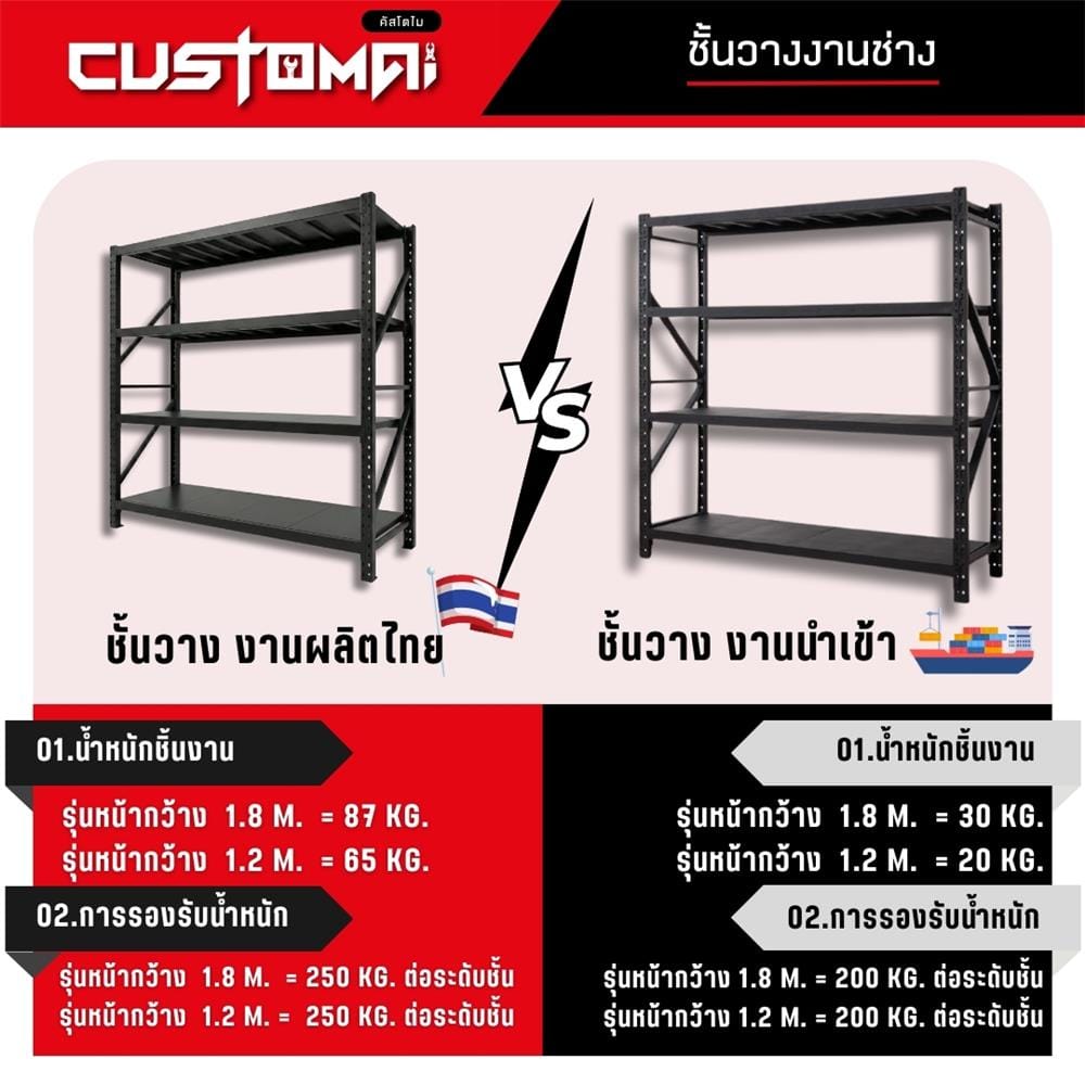 ชั้นเหล็ก 4 ชั้น CUSTOMAI COMBO SET PEG SIZE XL 1.8 เมตร สีน้ำเงิน/ดำ