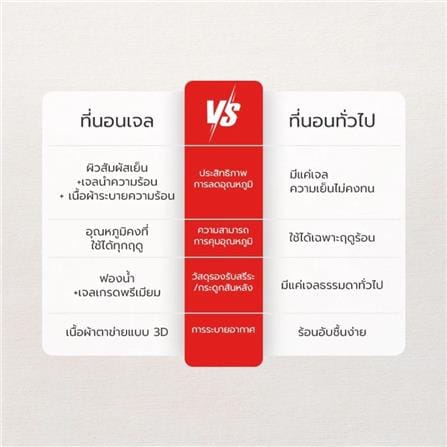 เบาะรองนั่ง PETSTAR PSRW0534 สีขาว_2