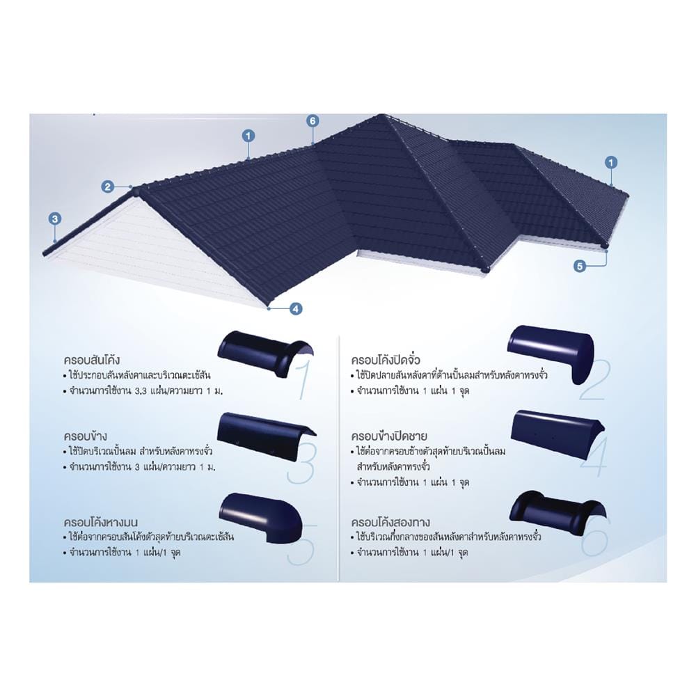 ครอบโค้งชนผนัง ELITAR 24.4x35.4 ซม. สีอีเทอร์นัลบลู