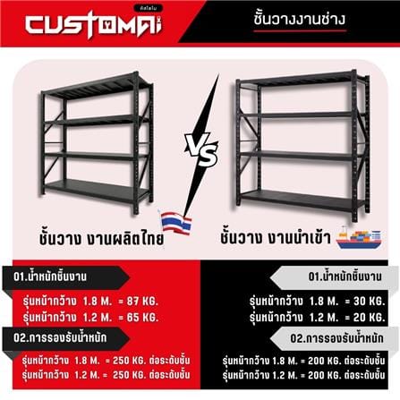 ชั้นเหล็ก 4 ชั้น CUSTOMAI COMBO SET PEG SIZE L 1.8 เมตร สีเหลือง/ดำ_9