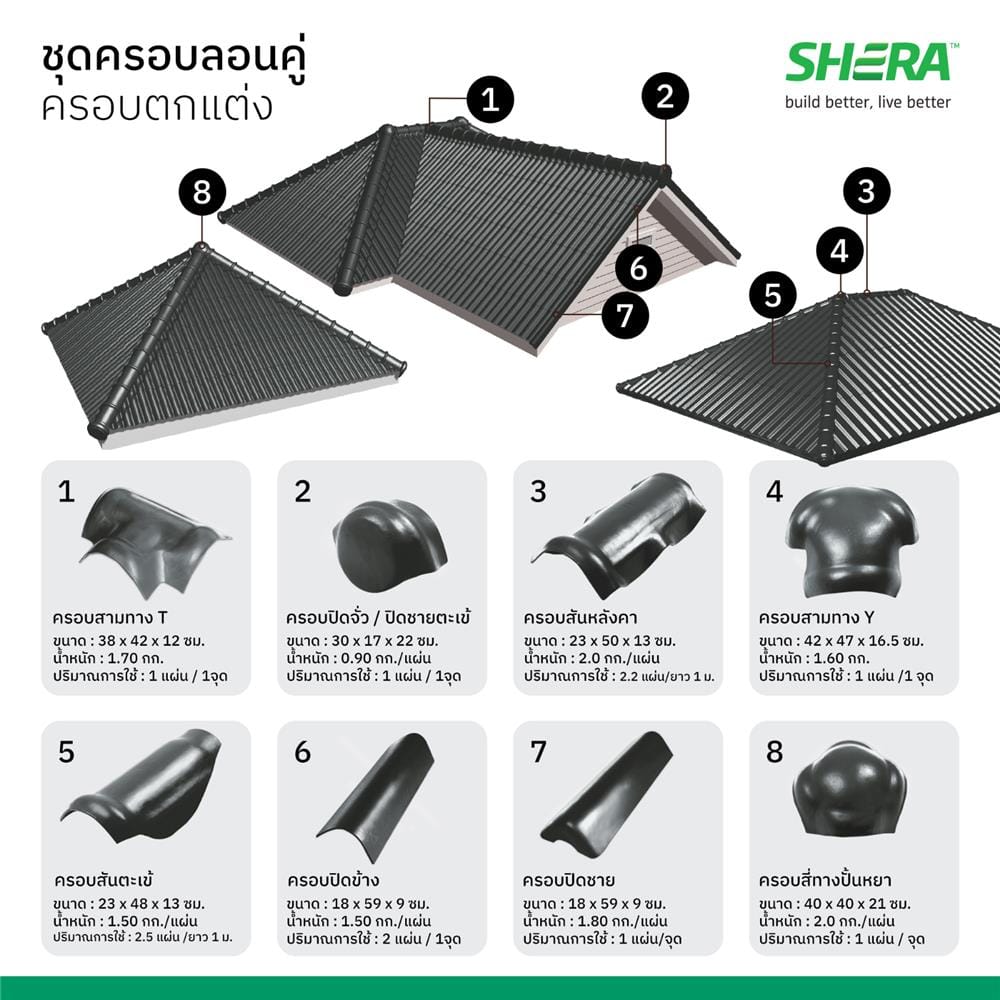 ครอบตกแต่งปิดชาย ลอนคู่ เฌอร่า 18x 59x9 ซม. สีนิกเกิล เกรย์